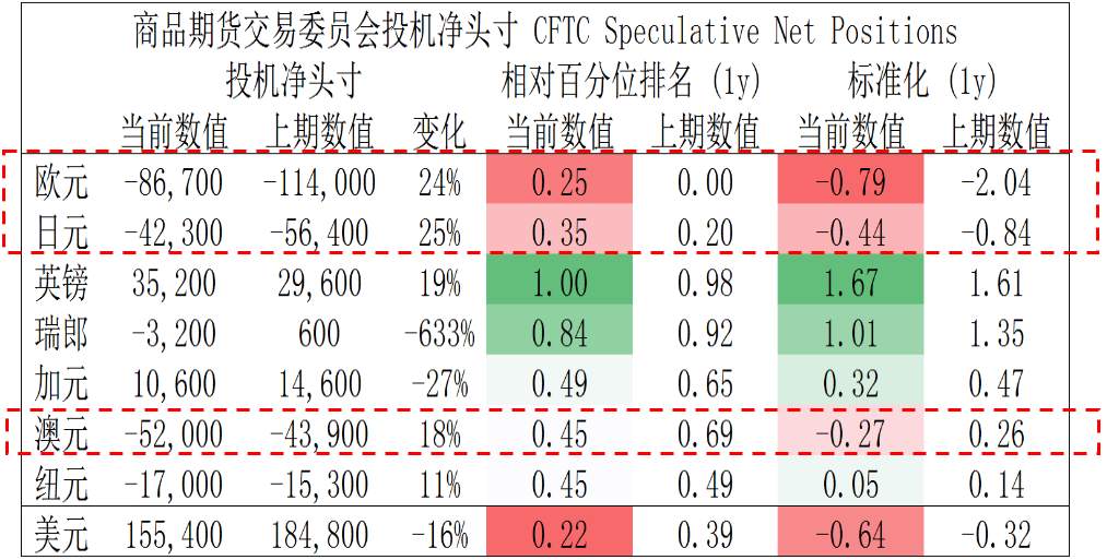 MBG Markets：晚间技术报告 2020-03-20