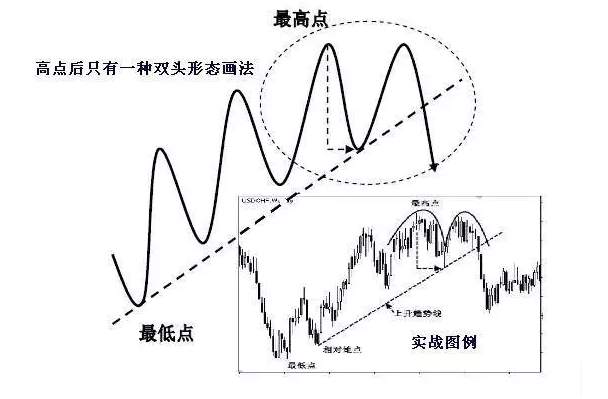 恒指李阳，趋势拐点线画法及要领！纯干货，未完待续