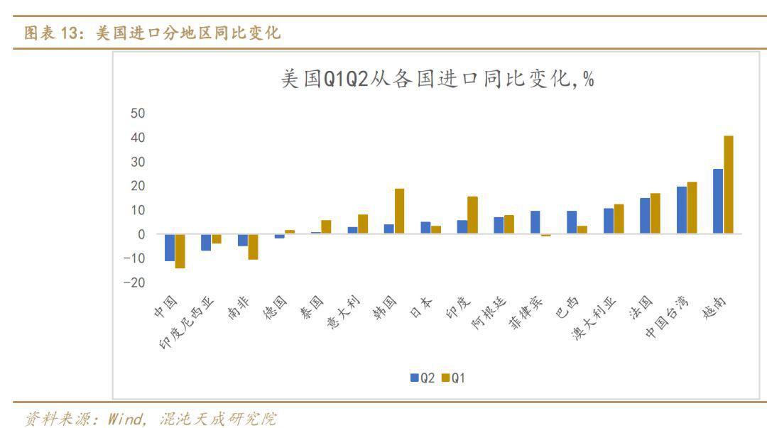 最难时刻已过!该操心经济了...