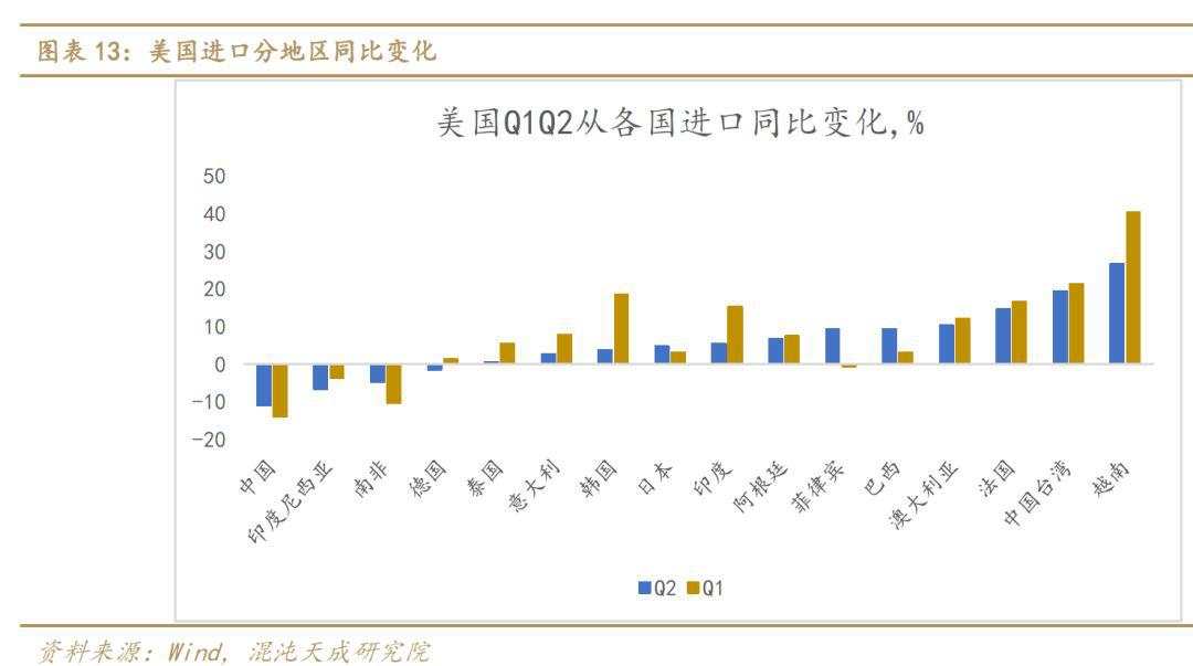 最难时刻已过！该操心经济了...