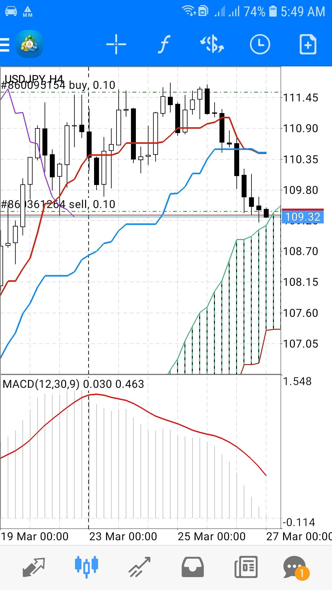 Swing on UJ