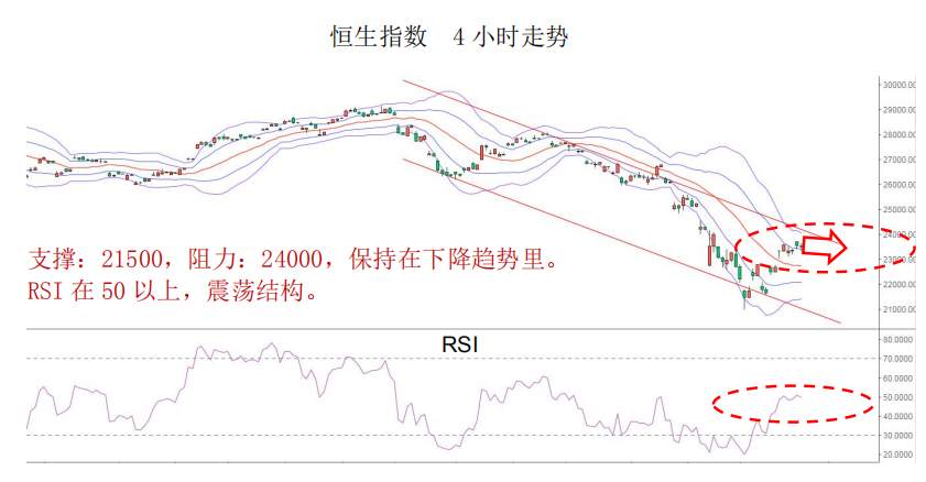 MBG Markets：晨早快讯2020-03-30