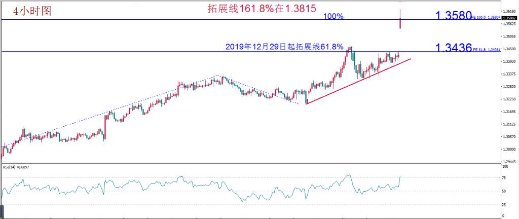 MexGroup：“战疫”尚未成功 石油价格战又开打 避险成唯一主题