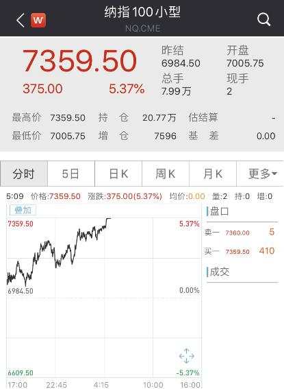 震动华尔街，对冲基金“抄底王”出手了！