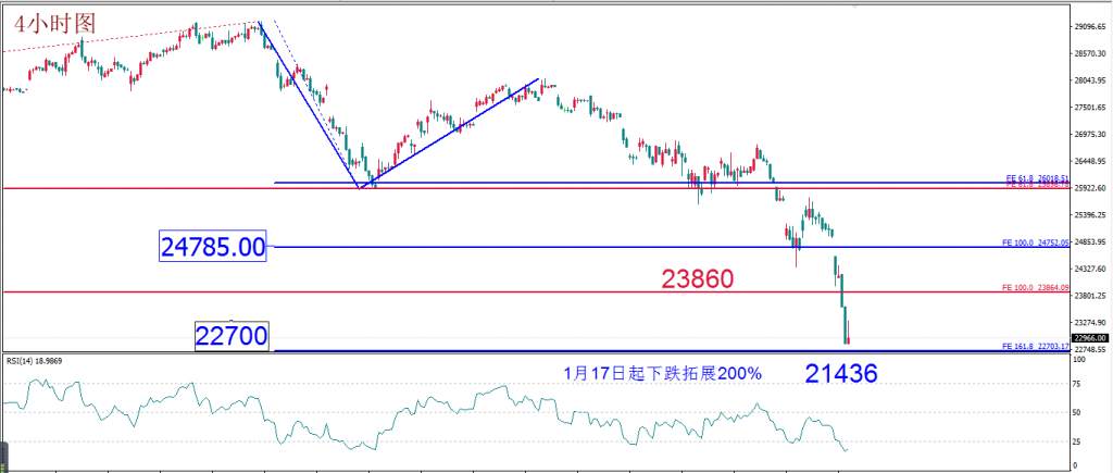 MexGroup：每日技术报告——市场转折点如期降临 “美元”已称之为“美金”