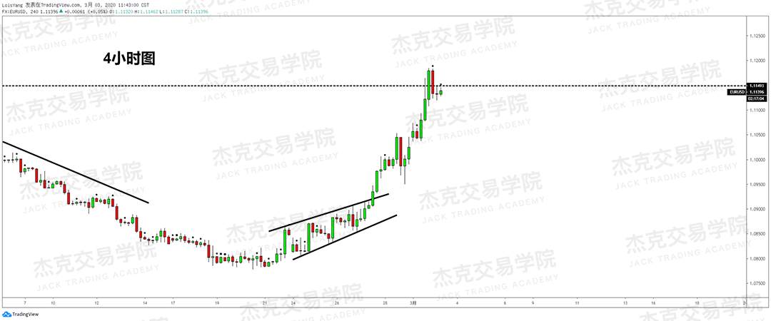 3月3日 策略研报 黄金/原油/英镑/欧元/美日/澳元/标普/BTC
