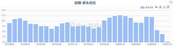 3只“黑天鹅”已被提前预测？本周依旧是多头难做