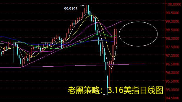 老黑策略：3.16外汇分析策略