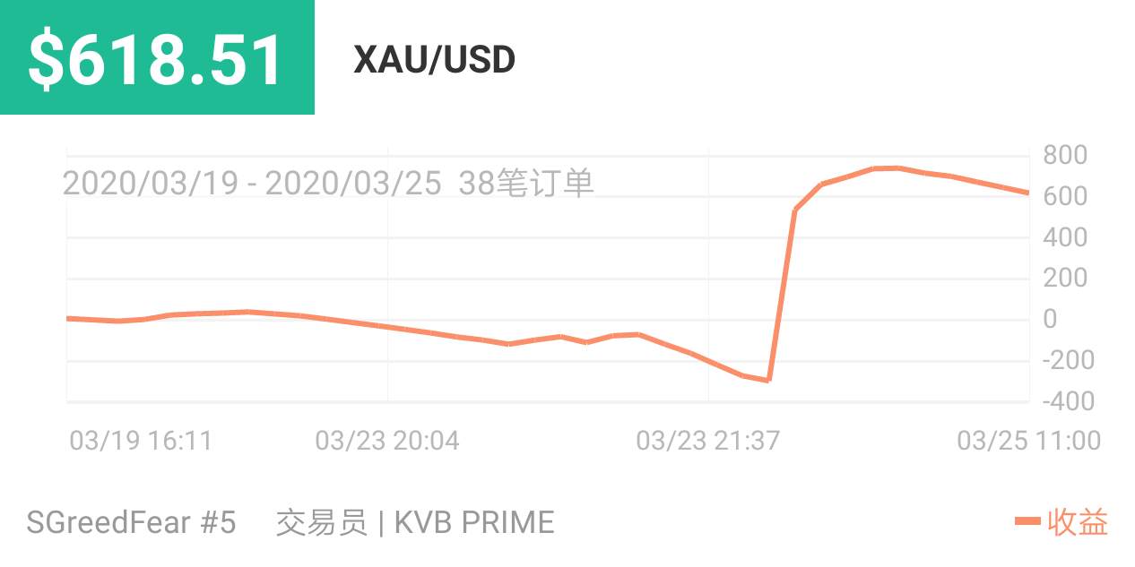 打榜 挑战赛 黄金 笔记 大奖 疫情