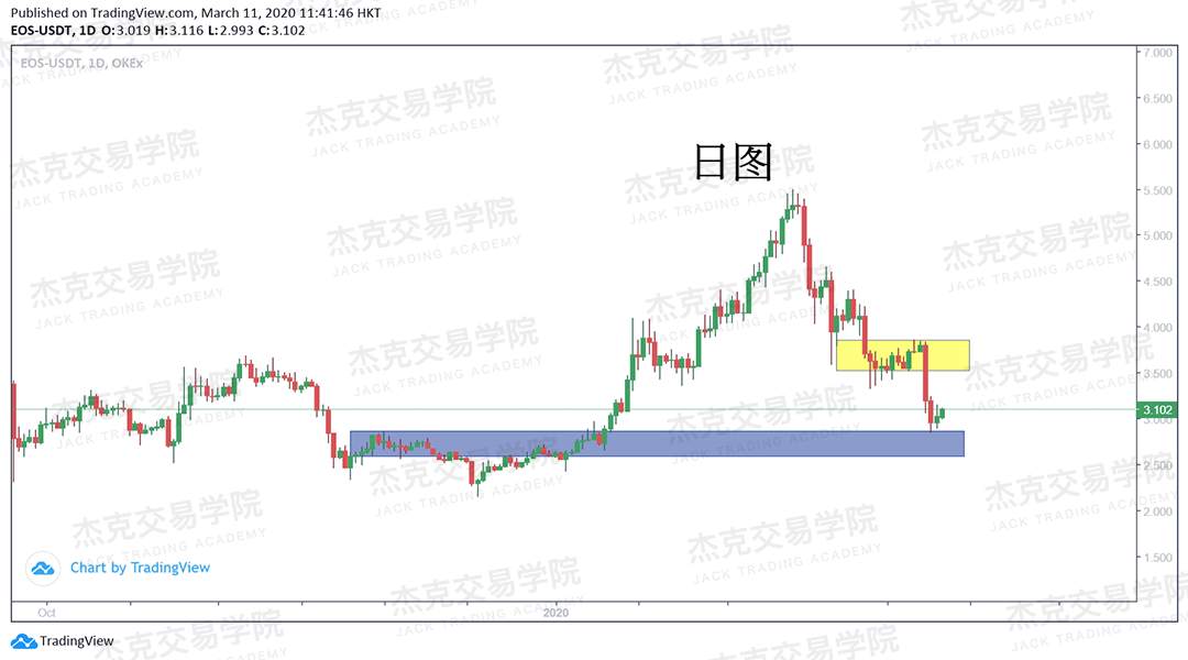 [3月11日策略] 黄金 /原油 /英镑 /欧元 /美日 /澳元 /标普 /BTC