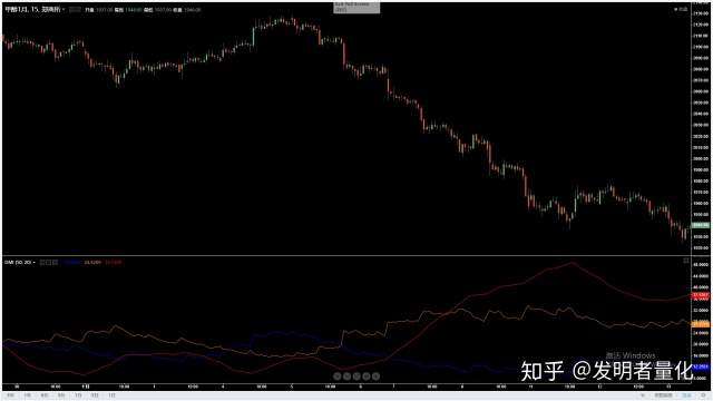 数组 设置 虚拟 趋势 持仓 计算