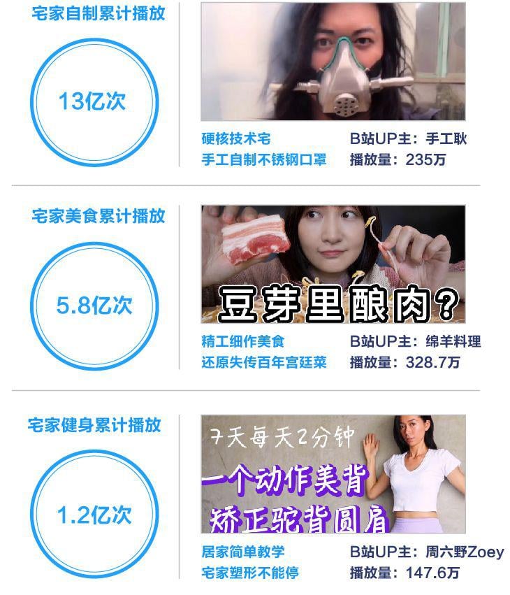 无论春天何时到来,B站已经温暖如春了