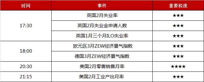 MEXGROUP:每日技术报告(2020-3-18)