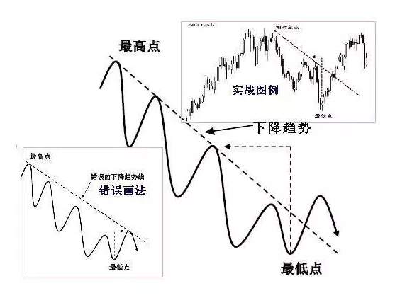 恒指李阳，趋势拐点线画法及要领！纯干货，未完待续