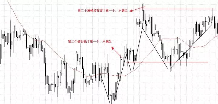 「一条均线走天下」的趋势交易法！（1）