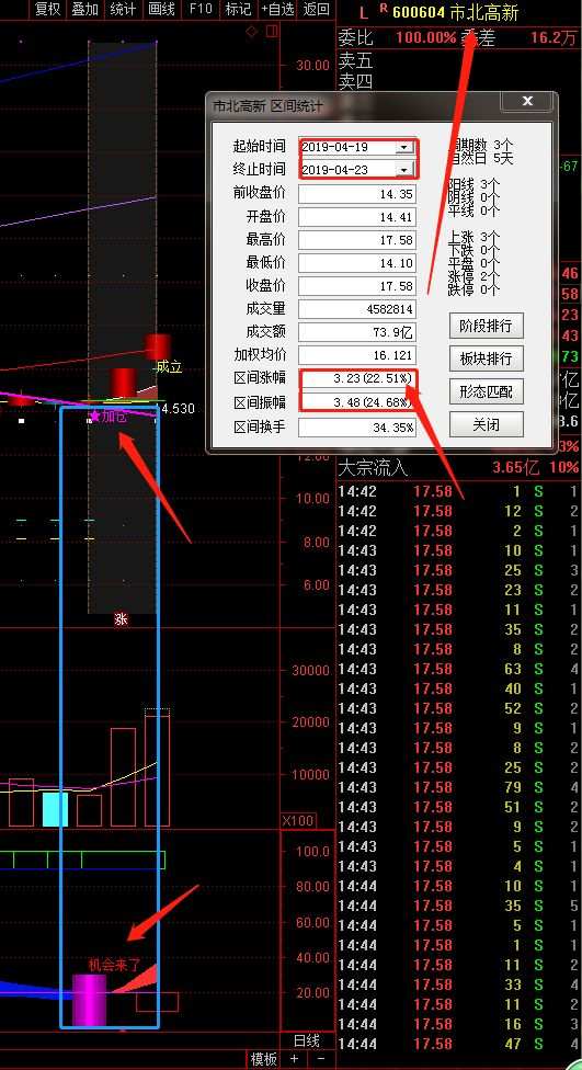 什么是量比,为什么选股首先要看量比?