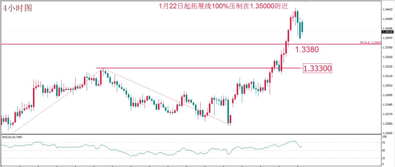 每日技术报告——流动性缺失造就全面抛售 再次提醒交易者以控制风险为主