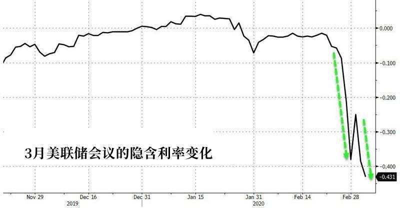 变盘信号出现，未来几天超关键！