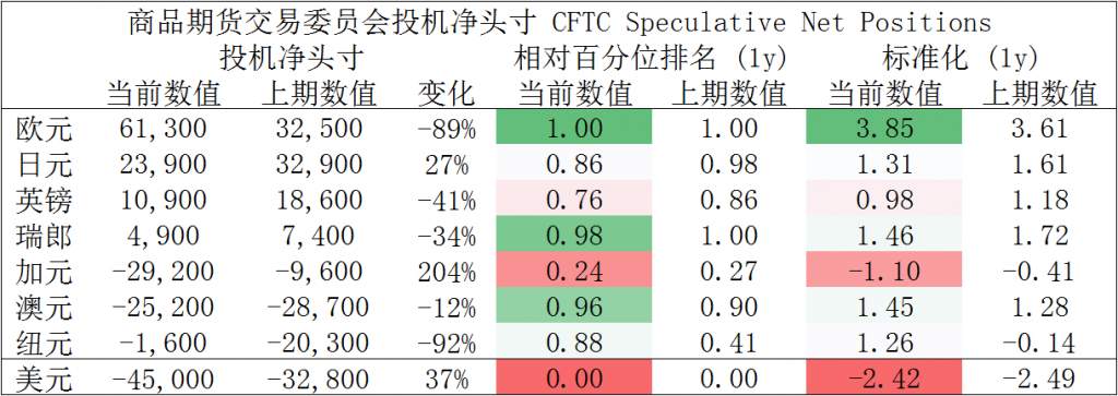 MEX Group：晨早快讯-本周非农来袭，解码汇市交易机会。