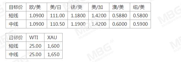 MBG Markets: 美国巨量经济刺激下，美元将何去何从