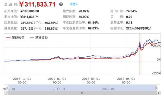 指标 趋势 价格 回测 收盘价 卖出