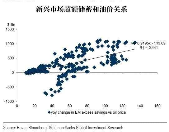 高盛一个月内三改黄金预期，最新报告聚焦这六大点