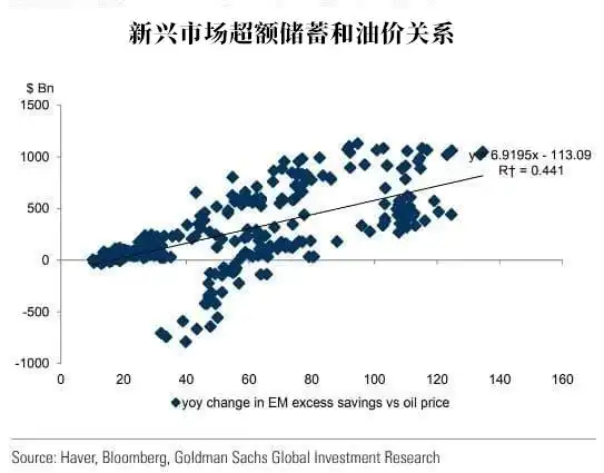 高盛一个月内三改黄金预期，最新报告聚焦这六大点