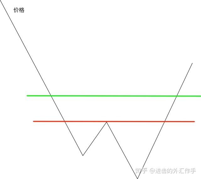 1.2 外汇交易基础：七大货币对