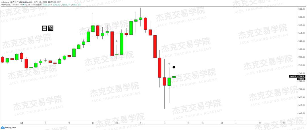 [3月18日策略] 黄金 /原油 /英镑 /欧元 /美日 /澳元 /标普 /BTC