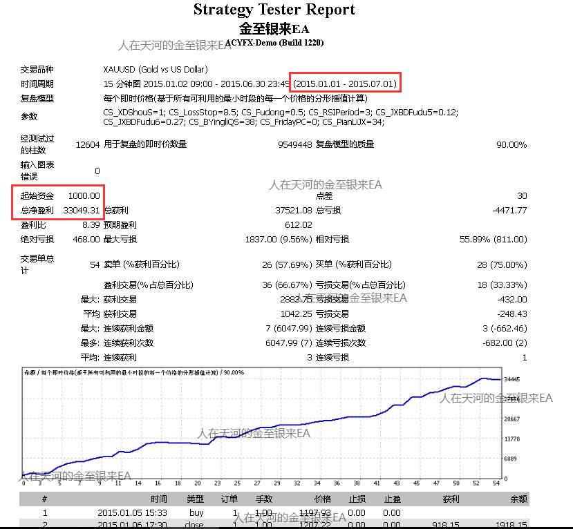 我和我的金至银来EA（9）