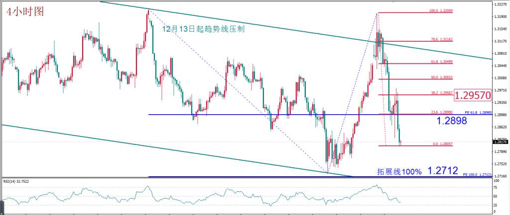MBG Markets：今明两日迎来转折点，金价就此结束回落重新上涨