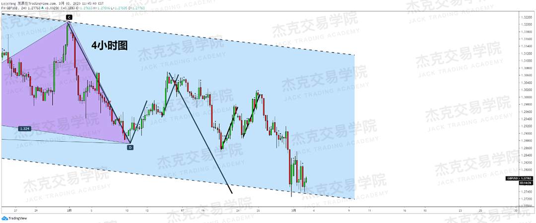 3月3日 策略研报 黄金/原油/英镑/欧元/美日/澳元/标普/BTC