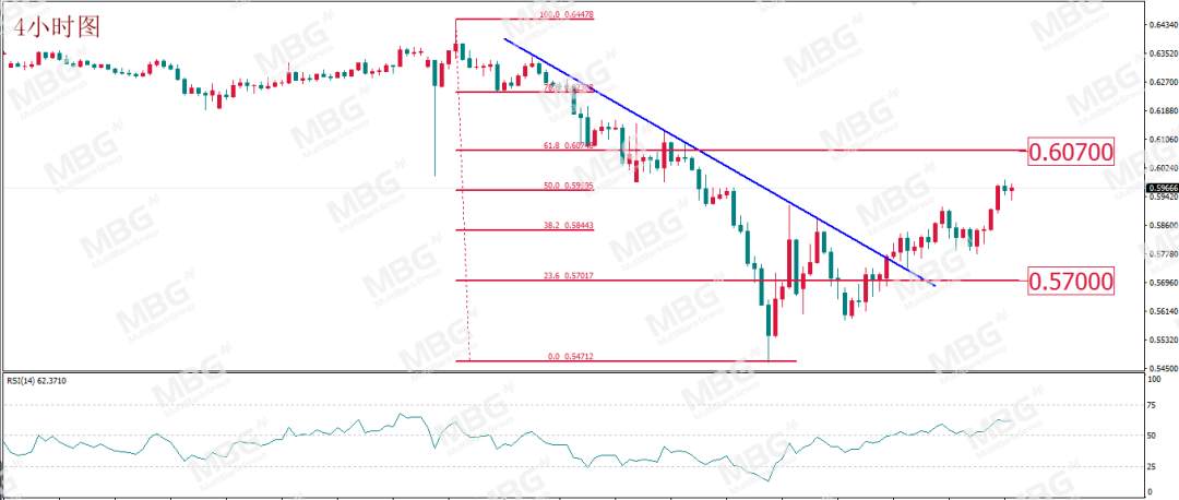 MBG Markets:就业市场成功“暴雷”，刺激方案继续牵动市场，美元走势堪忧