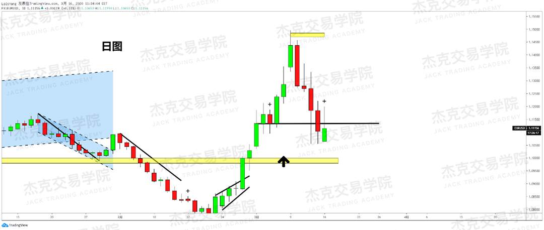 [3月16日策略] 黄金 /原油 /英镑 /欧元 /美日 /澳元 /标普 /BTC
