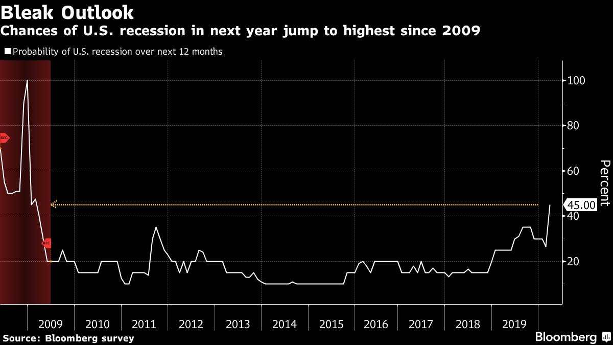 标普500指数可能会跌至2000点？抹去特朗普上任以来的所有涨幅