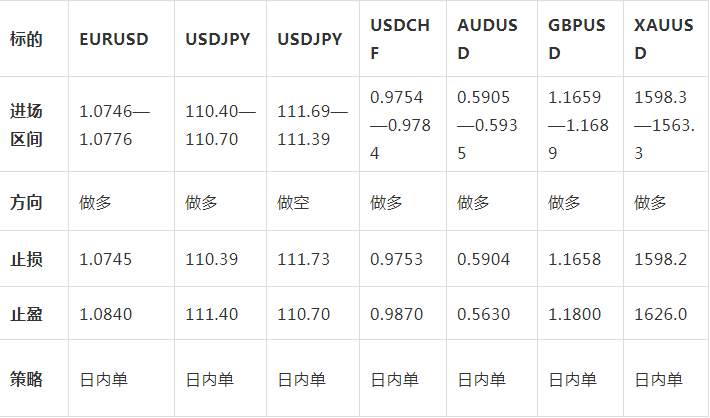 找准策略点位，拿稳利润！