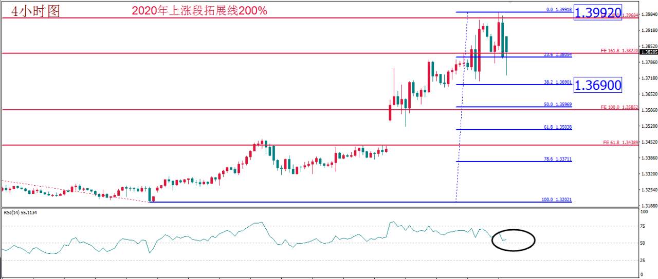 MEXGROUP:每日技术报告(2020-3-16)