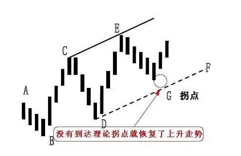 恒指李阳，趋势拐点线画法及要领！纯干货，未完待续