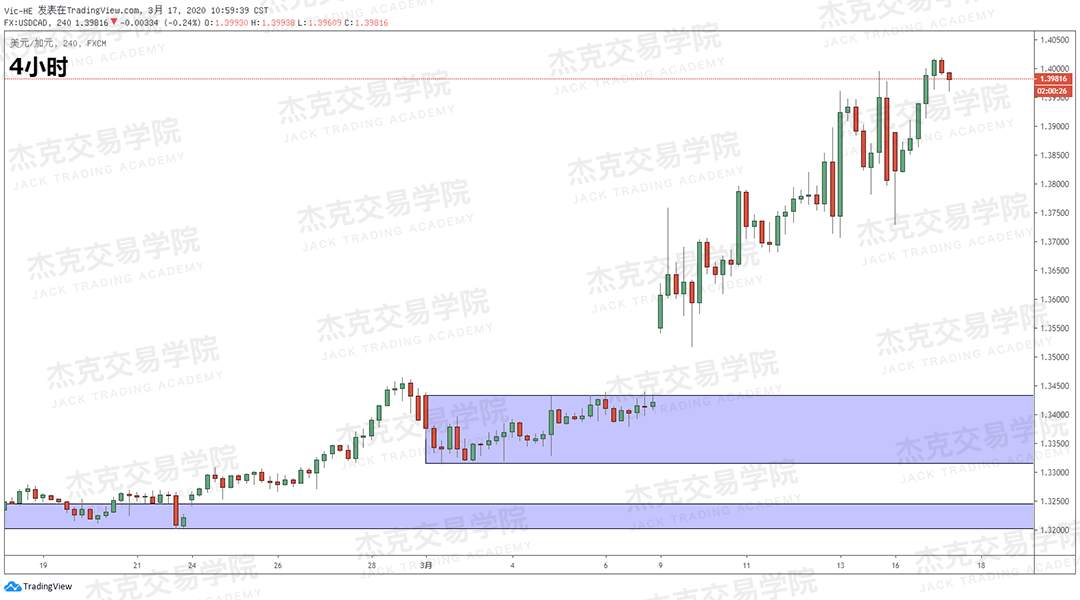 [3月17日策略] 黄金 /原油 /英镑 /欧元 /美日 /澳元 /标普 /BTC