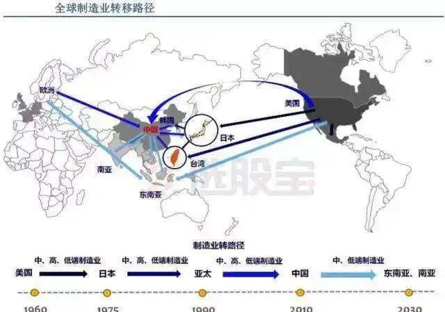 最难时刻已过!该操心经济了...