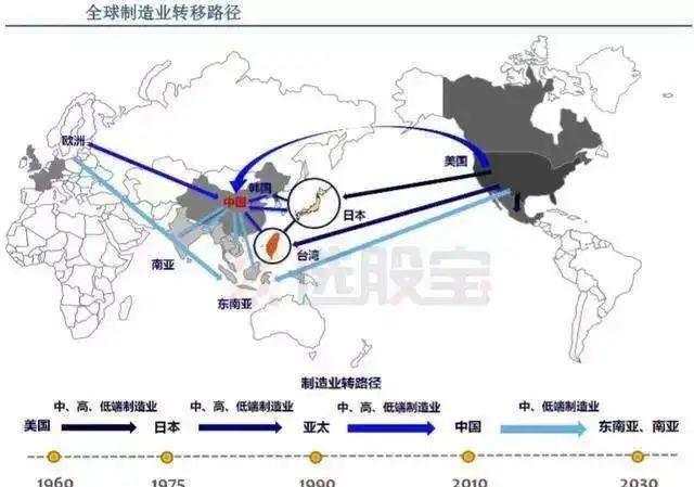 最难时刻已过！该操心经济了...