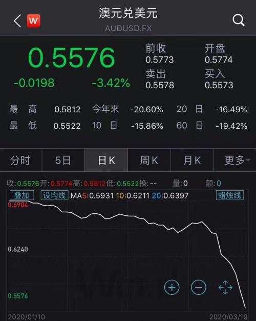 流动性枯竭还是货币战？美元10天升值6.7% 人民币6天跌去1500点