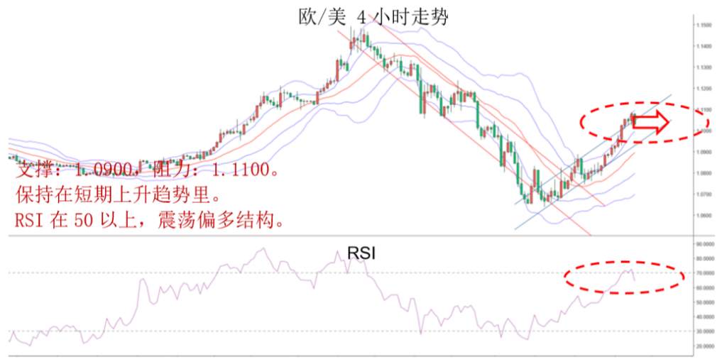 MBG Markets：晚间专题报告2020-03-27