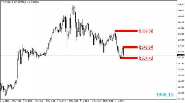 FXTRADING：美元绝地反击！英国央行降息英镑波动加剧
