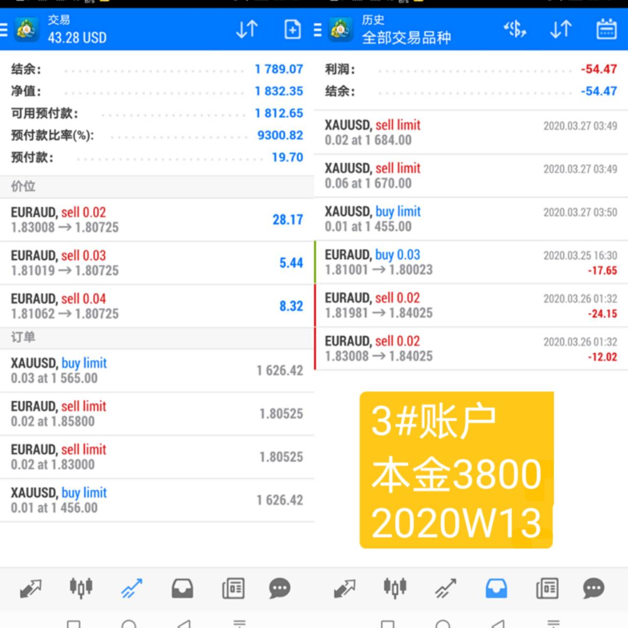 韭菜周记2020年第13周：生活还要继续