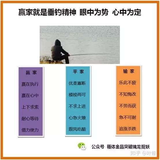 中国式箱体理论如何完善之五-- 上横向趋势