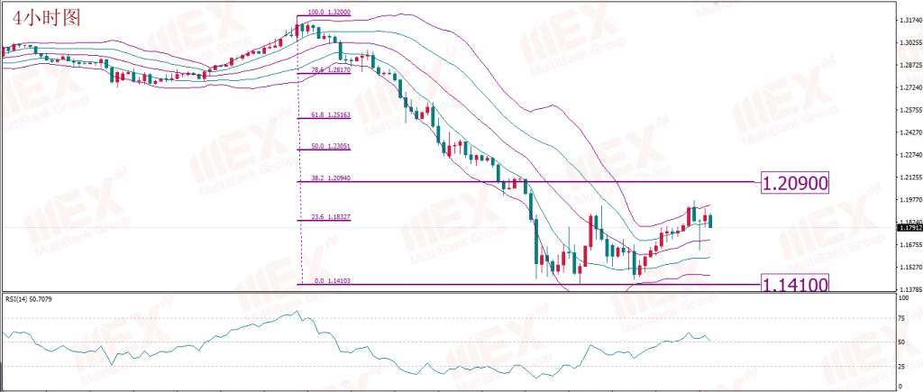 MEX Group:每日技术报告——继续关注原油机会 黄金静观其变