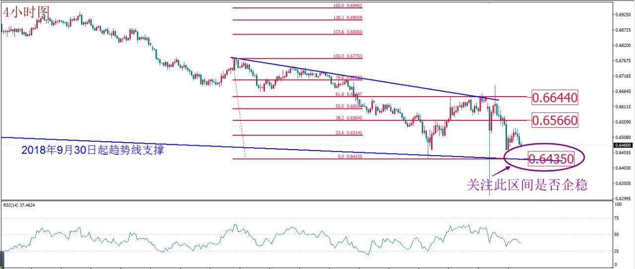 MEXGROUP:每日技术报告(2020-3-12)