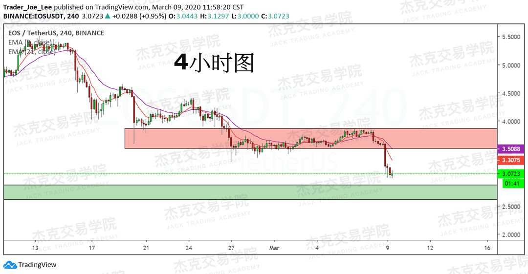[3月9日策略] 黄金 /原油 /英镑 /欧元 /美日 /澳元 /标普 /BTC