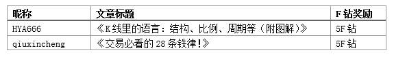 看看最皮的一届汇友是怎么评论【小编推荐】的